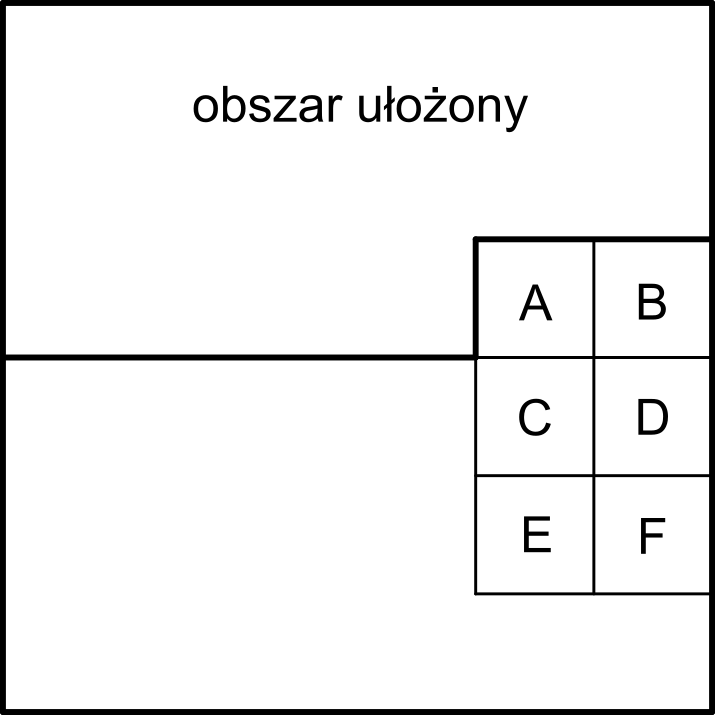 Oznaczenia kwadrat&oacute;w w ostatnich kolumnach