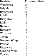  vboxhalign#hfilqquad&hfil# ...