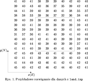 limgland1.1Rys. 1. Przyka...