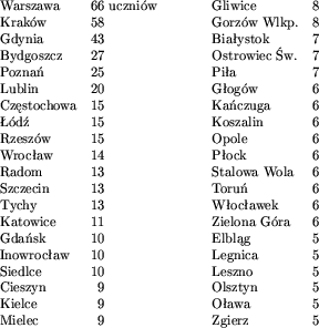  vtop halign#hfilquad&hfil# ...