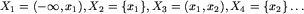 X_1 = (-infty,x_1),X_2=x_1,X...