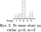 limgflat.2Rys. 2. Te same s...