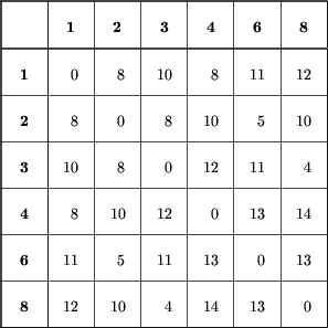 centerline(
vbox(tab...