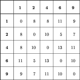 centerline(
vbox(tab...