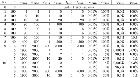 begin(tabular)(|r|r|...