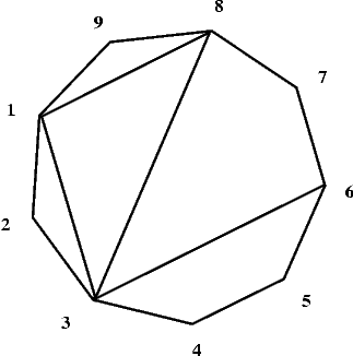 division of a polygon