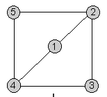 rysunek - graf o 5 wierzchokach