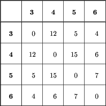 centerline(
vbox(tab...