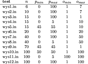 begin(tabular)(lcccc...