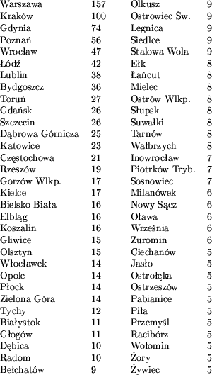 begin(longtable)(lp(...