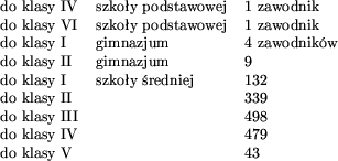 begin(tabular)(lll)
...