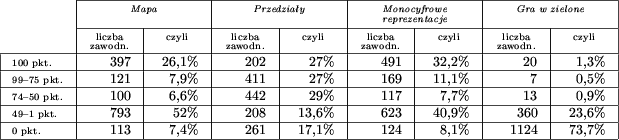 begin(tabular)(r|r|r...