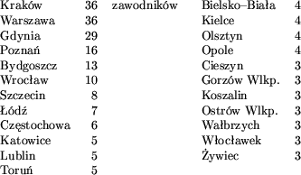 begin(longtable)[c](...