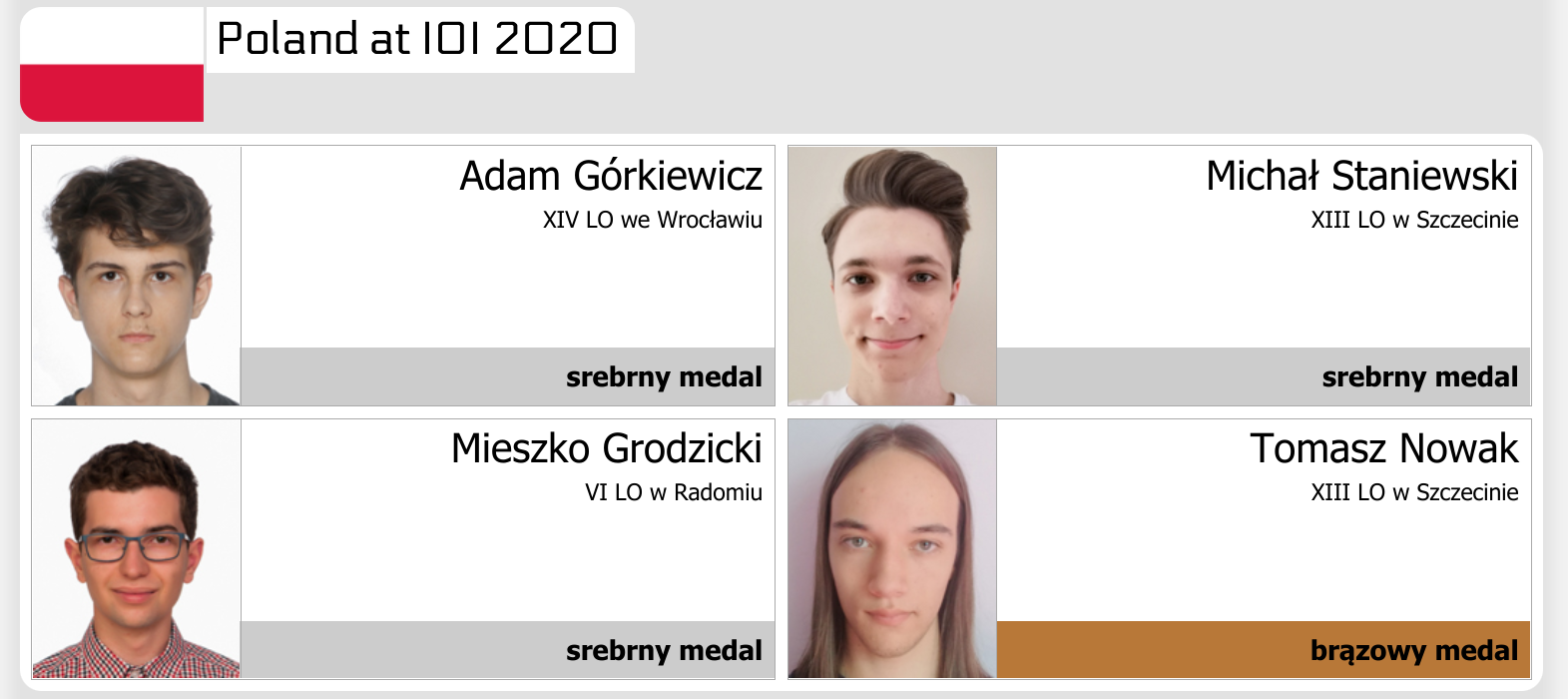 Wyniki Polaków na IOI 2020