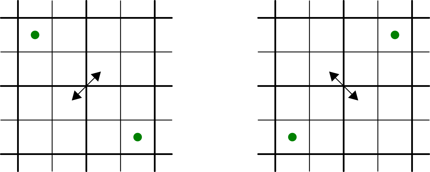 Ilustracja przechodzenia na ukos