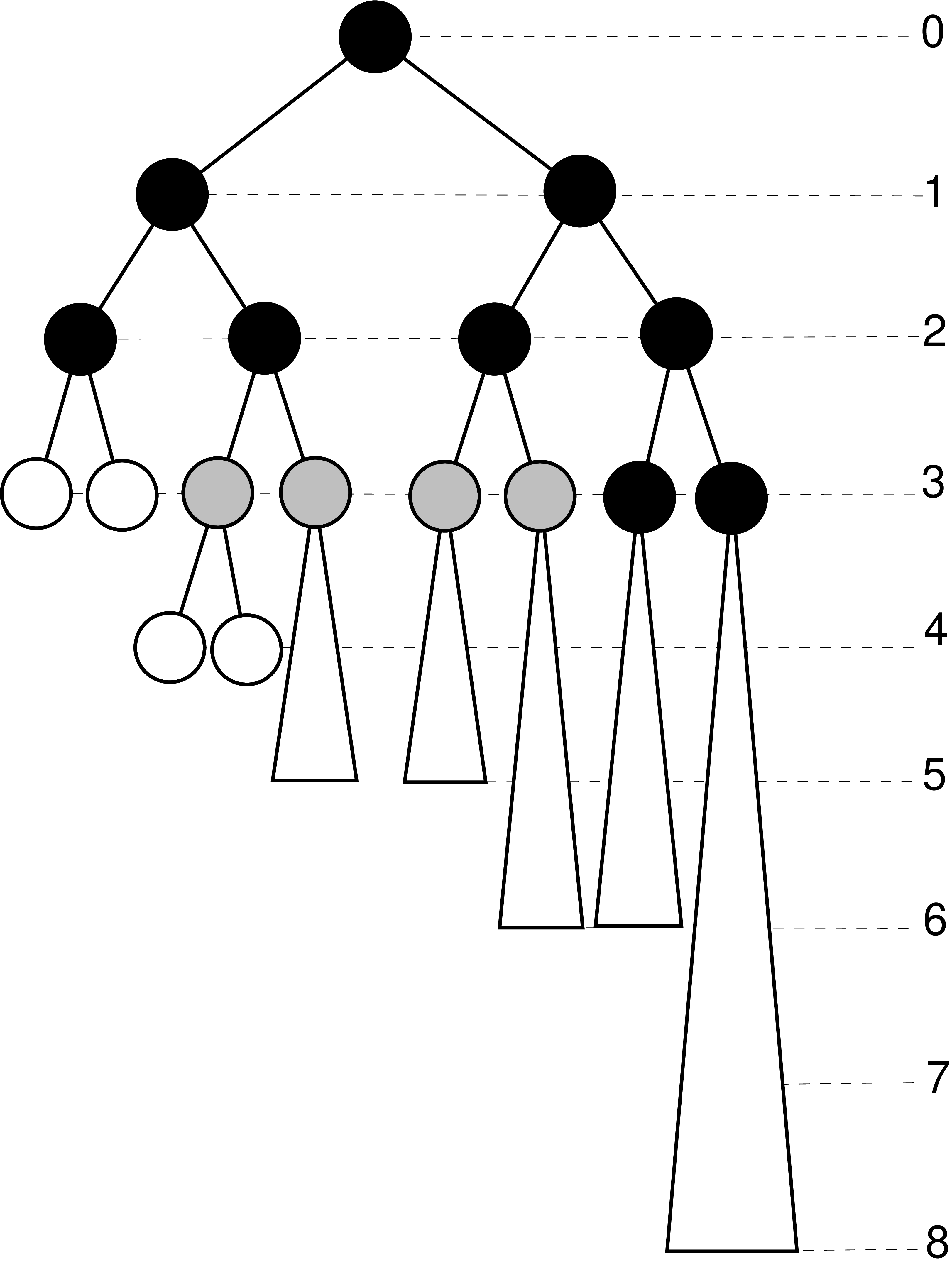 Nieoptymalny wynik zachłanny